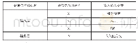 《表1 BP神经网络输入输出层结构设计》