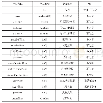 《表2 考试信息表：基于Java Web的在线考试管理系统的设计与实现》