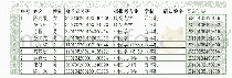 《表6 查询结果：Vlookup()函数在高校招生工作中的应用——以南京中医药大学为例》