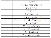 《表1 理论学时安排：实验驱动的少学时《电工电子技术》课程教学模式探索》