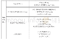 《表1 经济综合评价指标体系表》