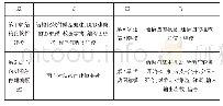 《表1 梁截面配筋：《软件建模与UML》在线开放课程建设谈》