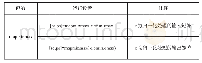 《表2 网络输入、输出矩阵》