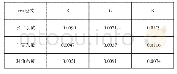 表3 lena密文图像R、G、B三个通道的相关系数表