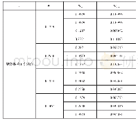 表4 主要岩土参数：一种等级保护工作量化评价体系研究