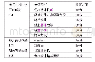 表1 信号频带划分：大班授课，小班研讨的教学模式探索——以《大学计算机基础》为例