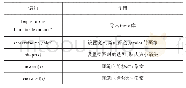 《表1 Turtle的常用函数》