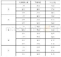 《表1 不同比例网络攻击下的检测性能测试结果》