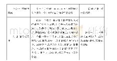 《表2 项目式教学项目及任务设计》