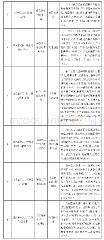 表1 学科导论中的思政元素及教学扩展