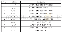 表4 生产性实训基地制度汇编