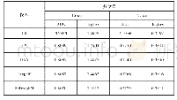 《表1 基于特征重要度的Se Deep FM与其他模型在两个数据集上的表现》