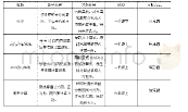 《表1 教学设计表：多媒体学习理论视角下小学数学练习型教学软件的设计与开发》