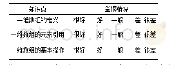 《表1 C语言课堂教学的反馈表》