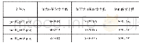 表1 二值化图像素点统计