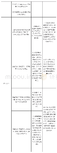 表2 课程目标与毕业要求的对应关系