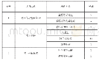 《表1 课程内容：SPOC+线上翻转育人的教学探索与实践》