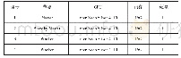 《表1 集群硬件配置：基于Spark平台的网络攻击检测系统》