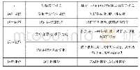 表1 传统教学模式与基于O-PIRTAS翻转课堂教学模式的对比