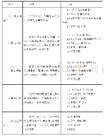 《表1 谷歌计算思维课程体系》