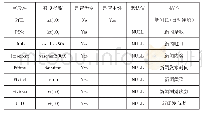 表2 INFO（信息表）表的结构