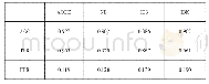 《表1 全部属性的不同分类模型的平均分类结果》