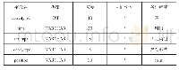 表4 SQL数据库活动发布表(activity)