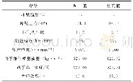 《表1 额定工况设计参数与仿真结果的对比Tab.1 Comparison between design parameters and simulation results under rated co