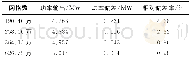 《表1 不同网格数的计算结果比较Tab.1 Comparison of calculation results with different grid numbers》