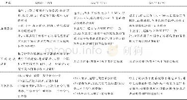 《表1 3个锅炉热工性能试验标准的适用范围Tab.1 Application scope of the three boiler performance test codes》