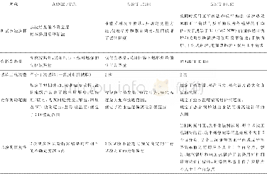 《表3 3个锅炉热工性能试验标准在试验协议上的差异Tab.3 Difference in test protocols for the three boiler performance test co