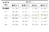 《表2 8°攻角下钝尾缘翼型各观测点声压级Tab.2 Sound pressure level of the airfoil with blunt trailing edge at an attack