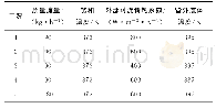 《表4 蒸发段流动传热模拟参数Tab.4 Simulation parameters on flow and heat transfer of the evaporator》