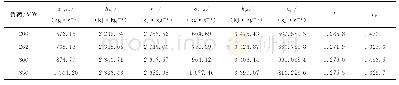 表1 稳态工况下的状态参数Tab.1 Parameters under steady state conditions