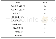 表1 有机朗肯循环热源和循环参数Tab.1 Heat source and cycle parameters of the ORC