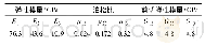 《表1 碳纤维材料属性：碳纤维层合板有限元分析》