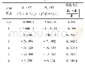 《表1 反立方公式和偶极子公式数据比较》