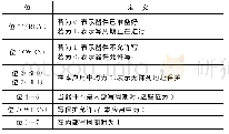 《表1 AT25080B的状态寄存器》