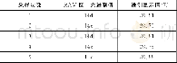 《表2 温度测试值：基于ATmega16的动力电池组检测模块设计》