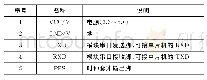 《表1 引脚说明：智慧校园储物柜的多功能控制系统设计》