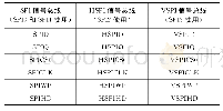 《表1 SPI引脚功能信号》