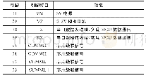 《表1 bq76PL455核心引脚》