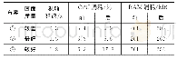 《表1 不同方案实验结果》