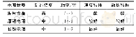 《表1 锰铜、康铜和贴片合金采样电阻参数比较表》