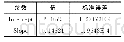 表3 拟合直线截距、斜率