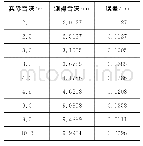 表1 测试结果（单位：cm)