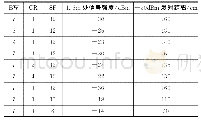 《表4 关键参数对信号强度和距离的影响》