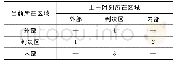 《表1 与移动状态对应的标记》