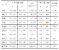 表1 目标物体匹配中心点坐标及角度测试结果