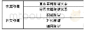 《表1 汉语称谓分类：跨文化交际视域下《喜福会》称谓语的翻译研究》